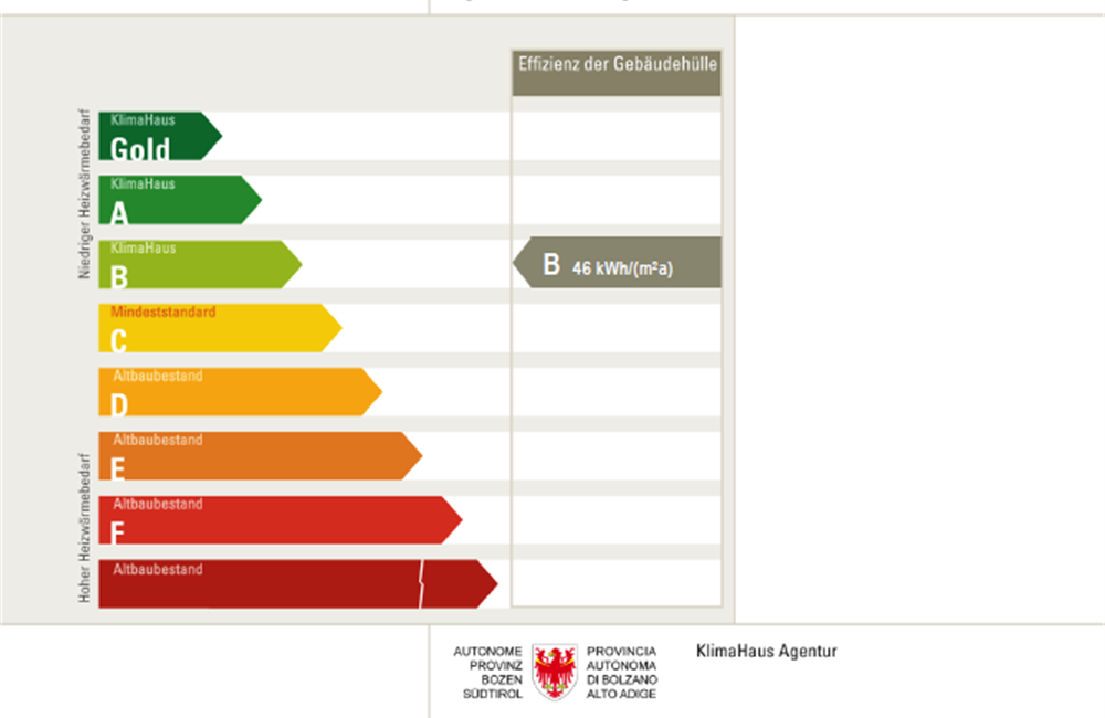 EGNA TRE STANZE CON GARAGE E CANTINA - Vendita Appartamento 3 stanze  Bolzano
